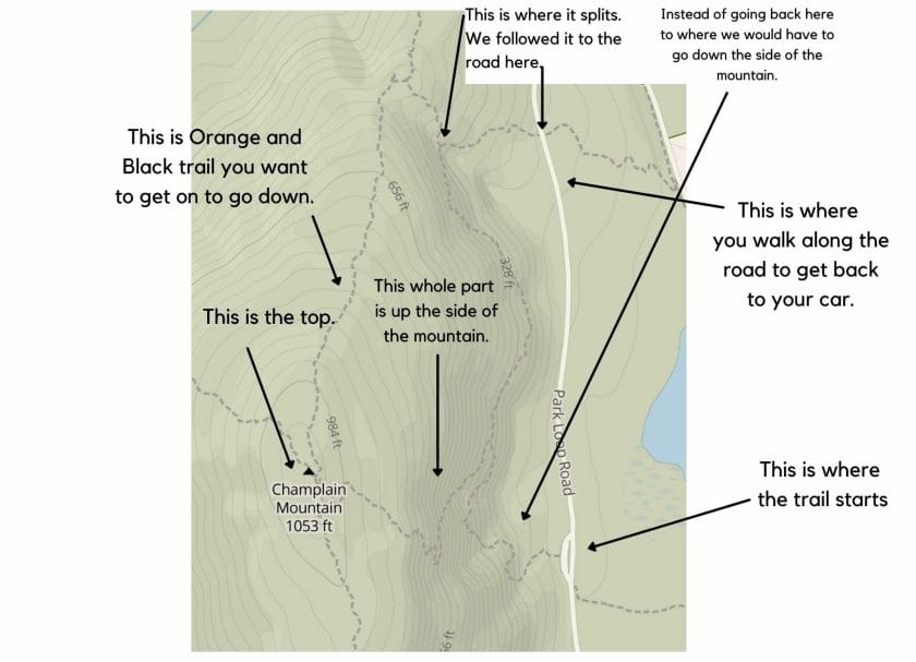 My attempt of showing a map of the route we went. 