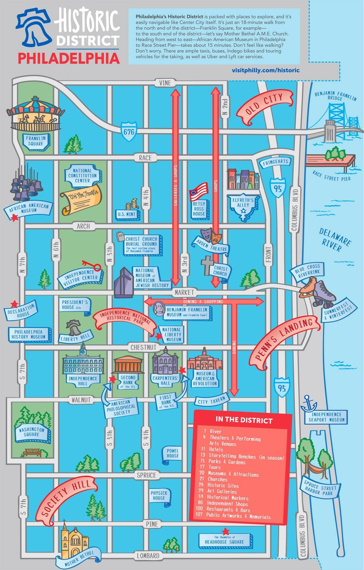 Historic District Map,Things to do in Philadelphia with kids.
