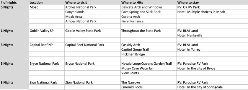 Itinerary for your Utah Road Trip 